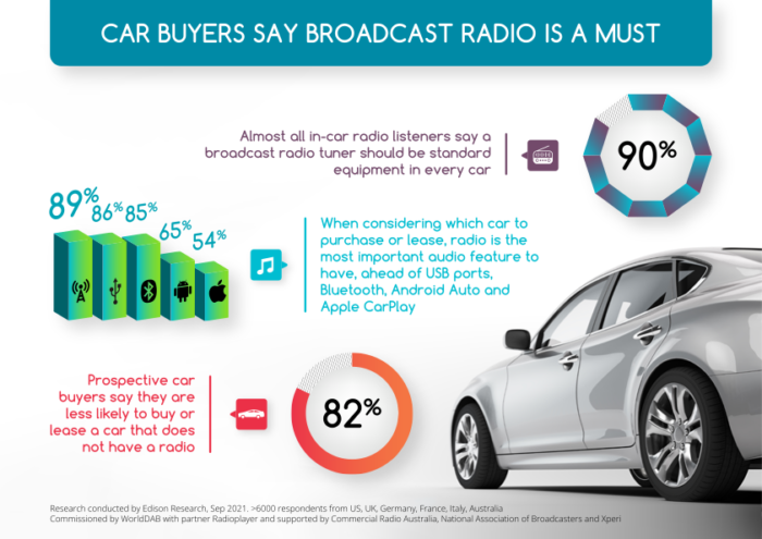 Radio Rules In car RadioDNS